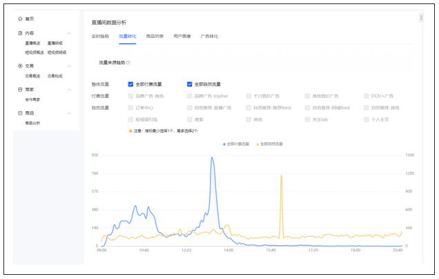 鹽城抖音直播運營做啥的,怎么用抖商眼來分析帶貨數(shù)據(jù)？  第2張