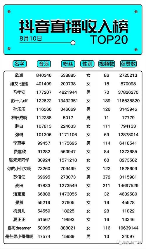 鹽城抖音直播運營做啥的,怎么用抖商眼來分析帶貨數(shù)據(jù)？  第3張