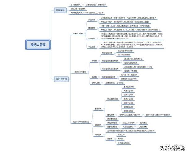 抖音直播基本運營規(guī)則(如何運營抖音直播培訓(xùn)APP號去漲粉？)  第1張