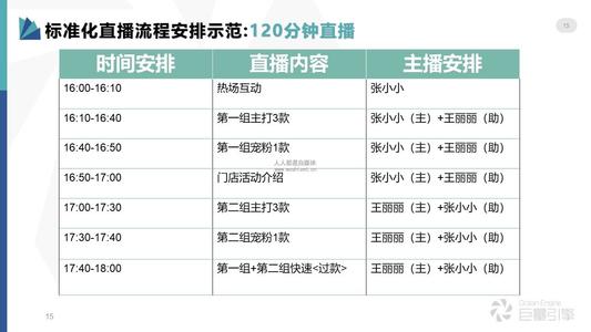 抖音帶貨直播平臺有哪些流程,直播帶貨都是怎么做的呀？  第1張