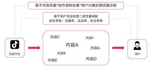 抖音直播間運營流程(想在抖音直播，需要熟悉什么流程)  第1張