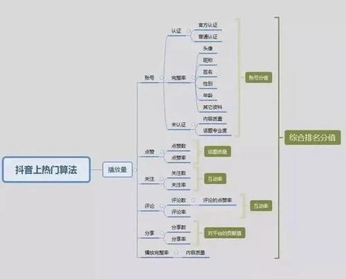 怎么運營好一個抖音直播號,如何運營一個抖音號？  第3張