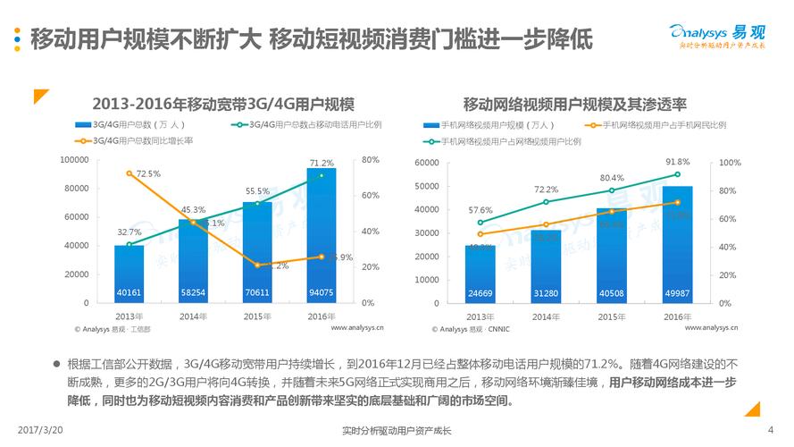 抖音直播賣短視頻運營課程,短視頻運營的主要工作是做什么的？  第2張