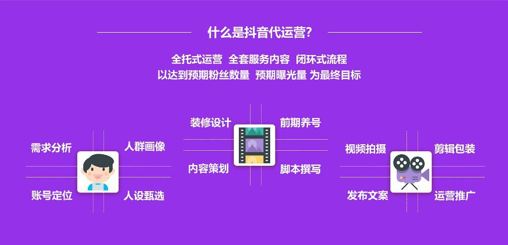 一個人抖音直播怎么運營,抖音短視頻代運營都做些什么？  第1張