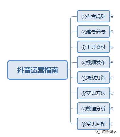 一個人抖音直播怎么運營,抖音短視頻代運營都做些什么？  第3張