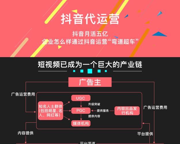 抖音企業(yè)代運(yùn)營方案,何為抖音代運(yùn)營呢  第4張