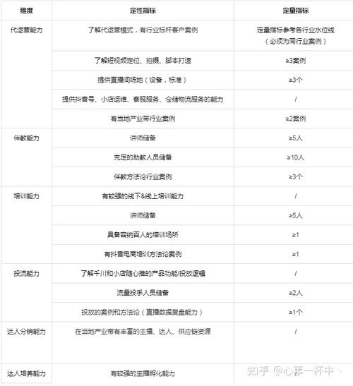 抖音企業(yè)號運營顧問會陪跑直播嗎,抖音代運營的收費標準？  第4張