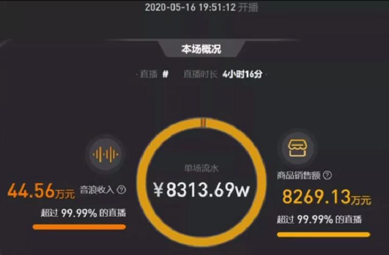 抖音帶貨從什么時候開始的,抖音帶貨怎么做入門教學抖音帶貨新人  第3張