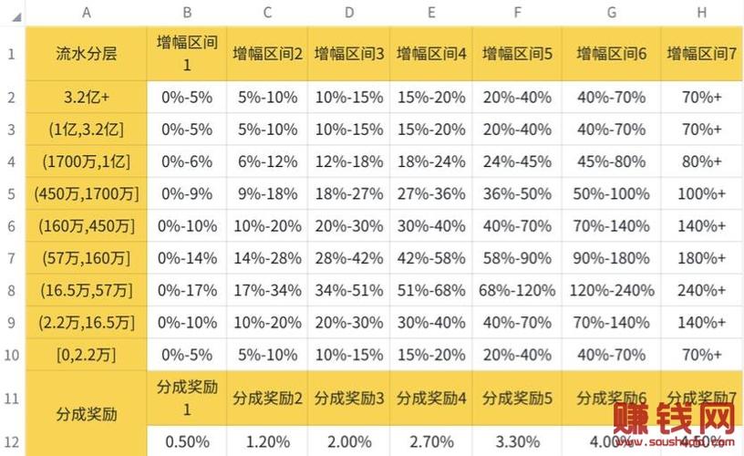 抖音主播提成一般是多少(抖音主播的分成是多少？)  第2張