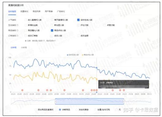 抖音直播間數(shù)據(jù)流量運(yùn)營圖片,抖音直播好做嗎？怎么運(yùn)營？自己開  第3張