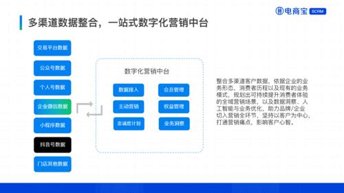 抖音電商運營策略,抖音運營有什么技巧策略？  第1張