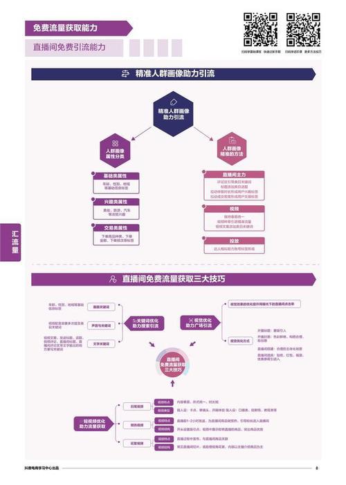 抖音電商運營策略,抖音運營有什么技巧策略？  第2張