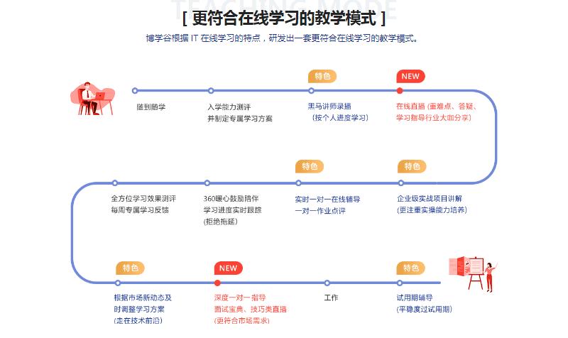 一個抖音直播運營人的工作流程,抖音有運營教你做直播嗎  第2張