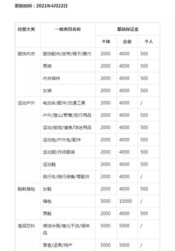 抖音小店直播平臺(tái)傭金是多少,抖音小店相比其他電商平臺(tái)優(yōu)勢(shì)如何  第2張