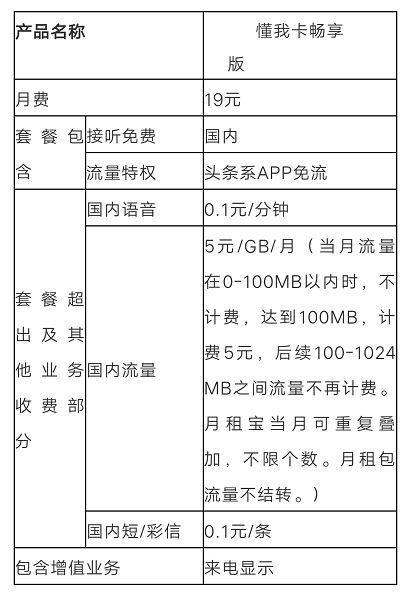 中國聯(lián)通抖音卡套餐,聯(lián)通卡用抖音是否免流？  第1張