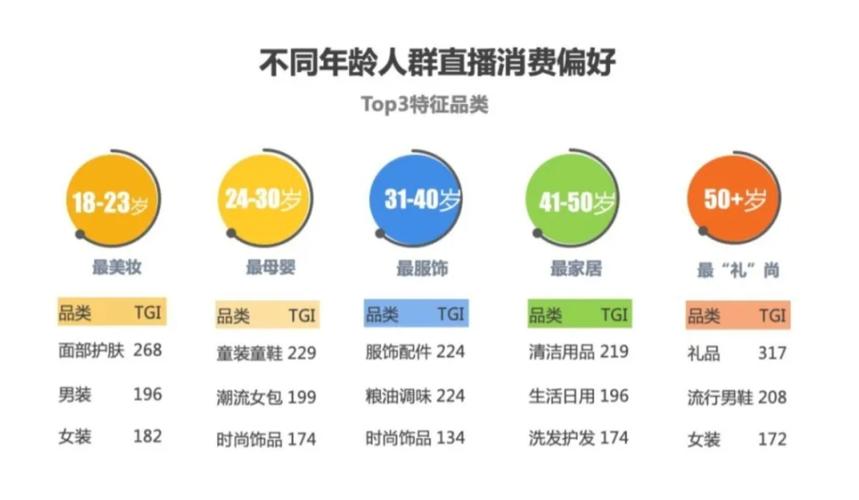 抖音直播全流程打造與營銷技巧(抖音運營有什么技巧？)  第3張