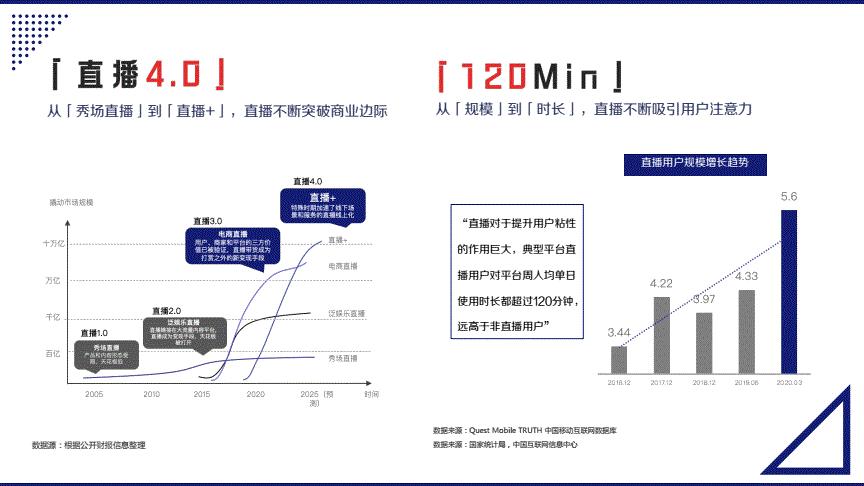 抖音直播全流程打造與營銷技巧(抖音運營有什么技巧？)  第2張