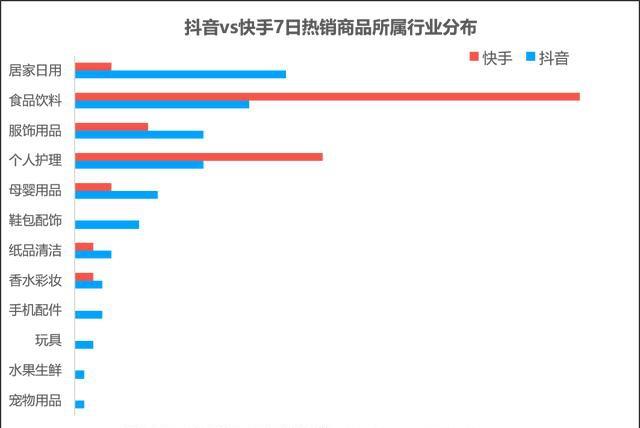 抖音直播帶貨銷售數(shù)據(jù),抖音直播帶貨找誰(shuí)呢，流程是怎么樣的  第2張