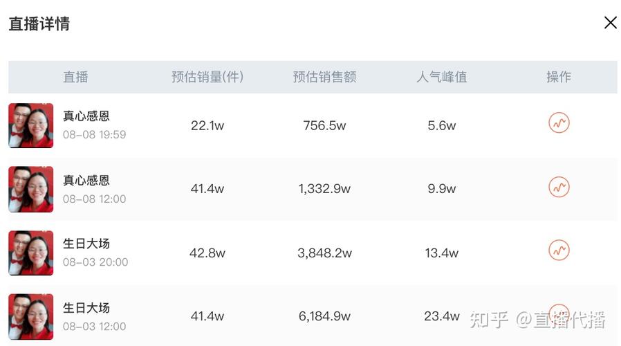 新賬號抖音直播運營(呼和浩特抖音賬號運營找哪家？)  第2張