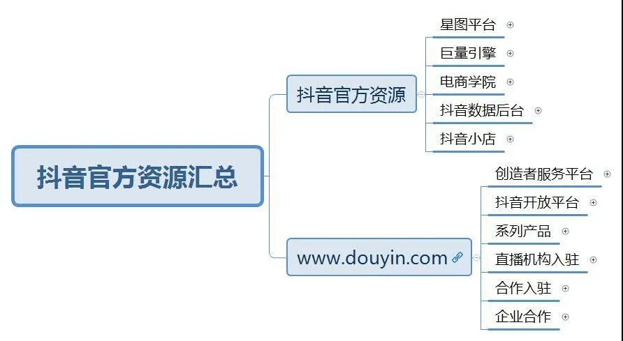 南京抖音直播運(yùn)營(yíng)內(nèi)容教程,想問(wèn)下，抖音矩陣號(hào)怎么漲粉呢，抖音  第1張