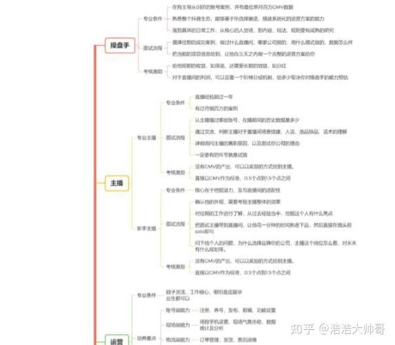 抖音直播帶貨運營基礎(chǔ)知識,抖音直播帶貨要點  第4張