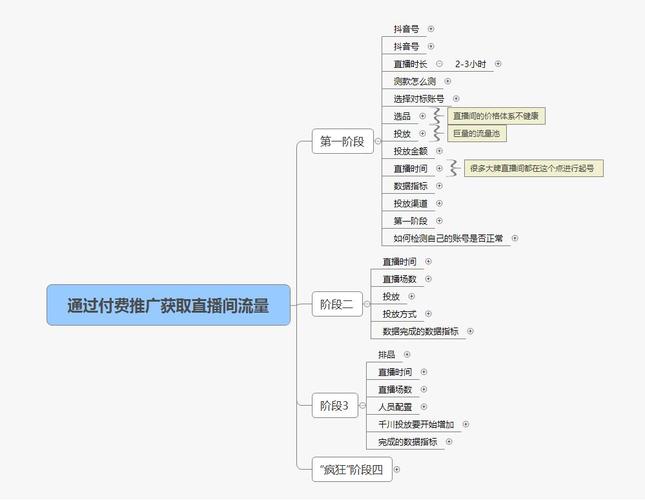 為什么選擇抖音運(yùn)營(yíng),什么是抖音認(rèn)證及運(yùn)營(yíng)？  第2張