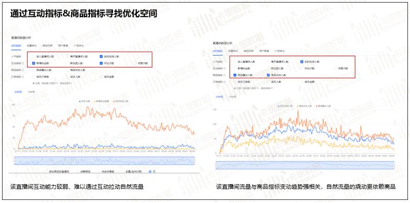 抖音直播間運(yùn)營(yíng)分工,抖音主播的運(yùn)營(yíng)是什么  第2張