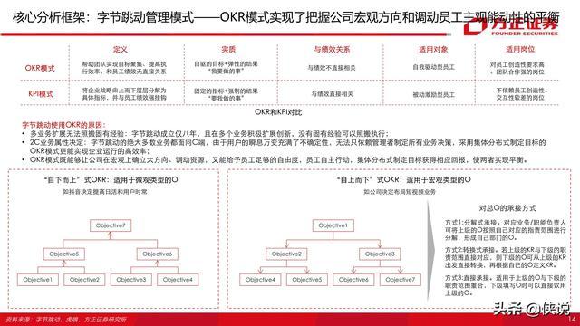 抖音直播運(yùn)營(yíng)復(fù)盤(pán),抖音直播操盤(pán)手  第2張