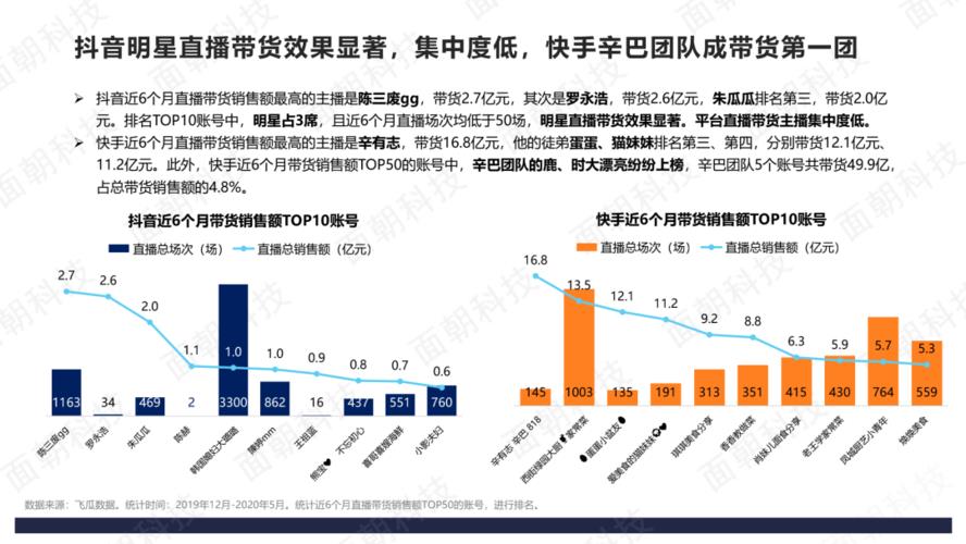 抖音直播運營主要做什么,抖音認證-抖音企業(yè)認證、抖音運營、抖  第2張