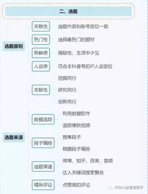 抖音直播運營主要做什么,抖音認證-抖音企業(yè)認證、抖音運營、抖  第3張