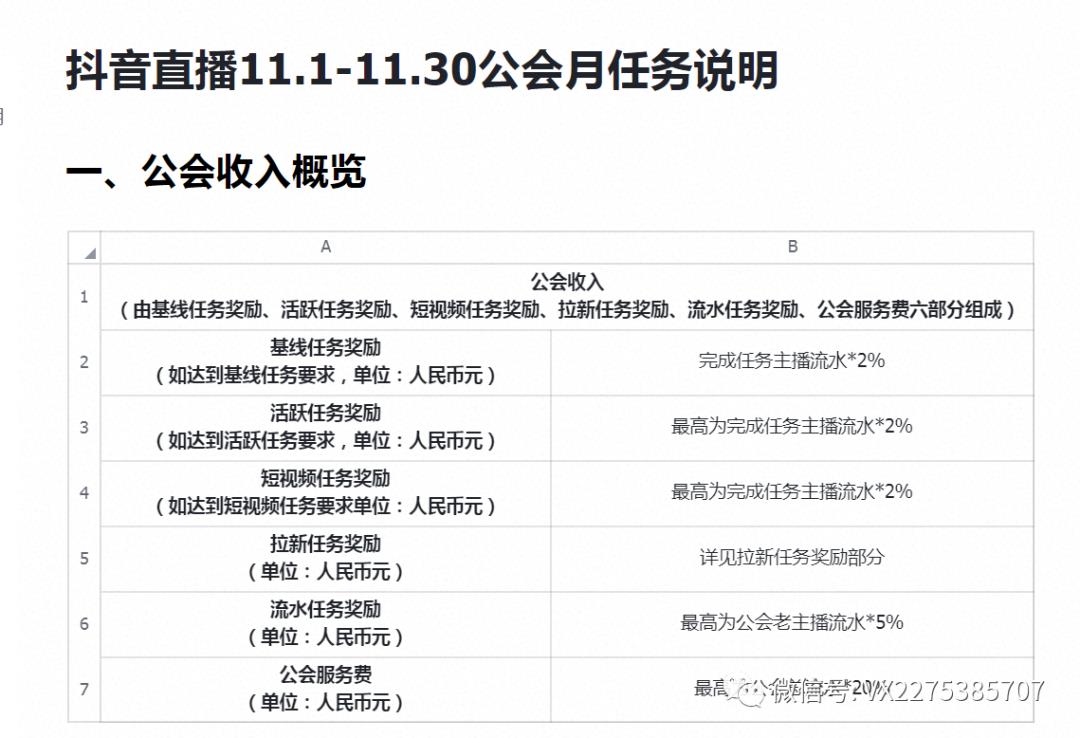 抖音直播公會運營是做什么的(抖音直播公會是什么)  第3張