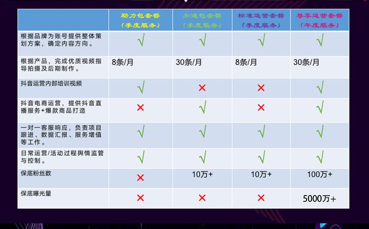 抖音代運營報價單(1000位抖音星圖報價表？)  第1張