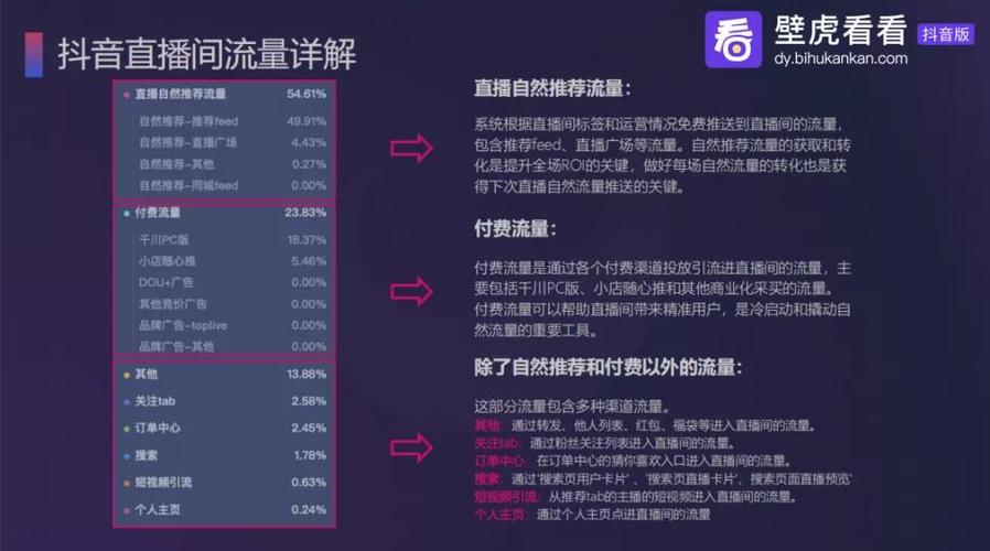 如何做抖音直播秀場運(yùn)營,抖音直播帶貨培訓(xùn)中直播帶貨技巧有哪些  第1張