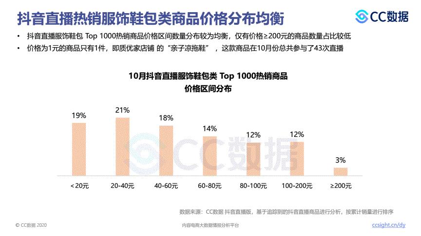 如何做抖音直播秀場運(yùn)營,抖音直播帶貨培訓(xùn)中直播帶貨技巧有哪些  第3張