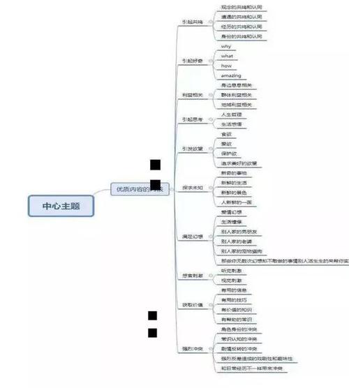 抖音初期怎么運(yùn)營(yíng),抖音商家入駐以后要怎么運(yùn)營(yíng)？  第3張