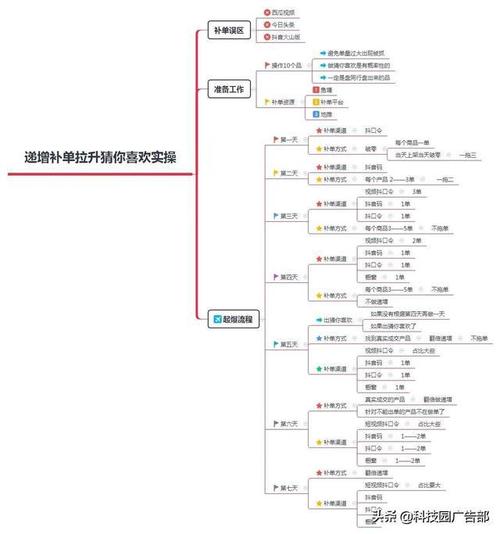 抖音直播產(chǎn)品運營思路(抖音運營中的直播帶貨特點？)  第3張