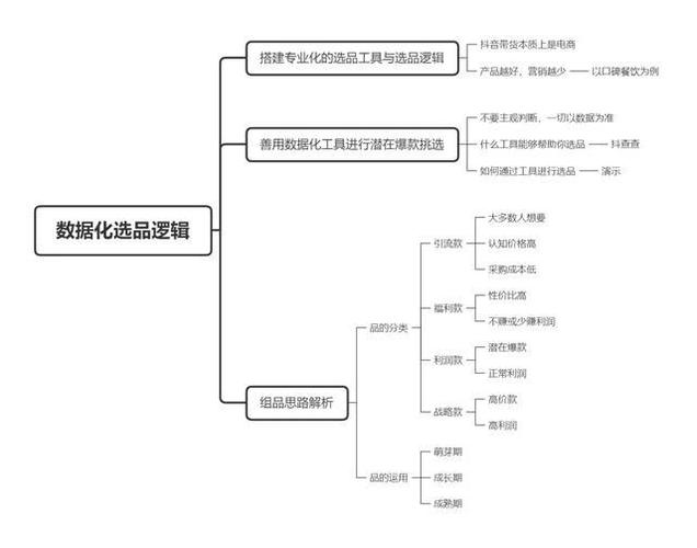 抖音直播產(chǎn)品運營思路(抖音運營中的直播帶貨特點？)  第4張