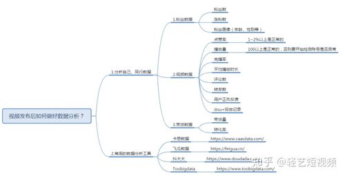 抖音直播產(chǎn)品運營思路(抖音運營中的直播帶貨特點？)  第2張