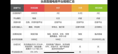 抖音平臺(tái)規(guī)則總結(jié),抖音賣貨平臺(tái)怎么收費(fèi)？  第3張