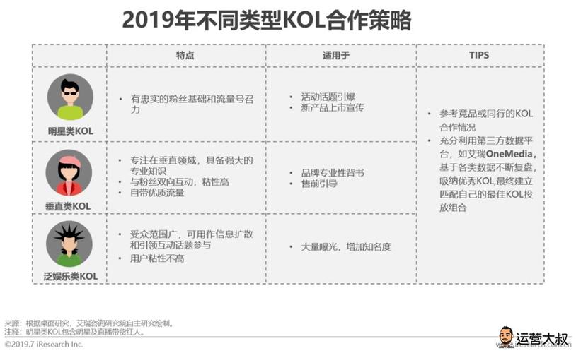 灌云抖音直播代運營怎么做,網(wǎng)絡主播后臺運營是做什么的  第2張