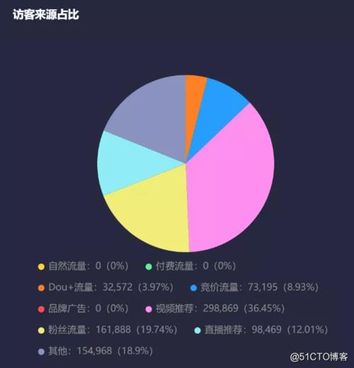 抖音直播投流運營,抖音直播運營是做什么的？  第2張