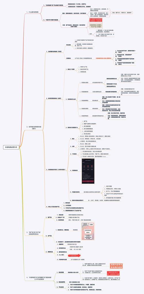 抖音商業(yè)模式思維導(dǎo)圖,抖音帶貨模式是怎么樣的？  第1張
