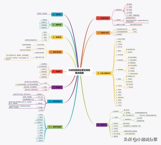 抖音商業(yè)模式思維導(dǎo)圖,抖音帶貨模式是怎么樣的？  第4張