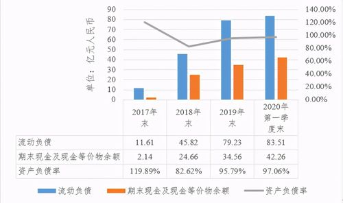 蛋殼運(yùn)營(yíng)情況(蛋殼的功效有哪些呢？)  第2張