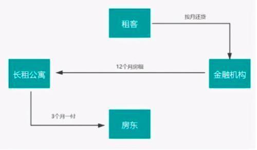 蛋殼運(yùn)營(yíng)情況(蛋殼的功效有哪些呢？)  第4張