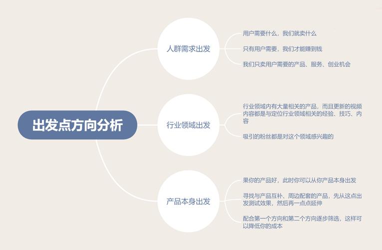 抖音電商直播運營自學,直播運營怎么做？  第1張