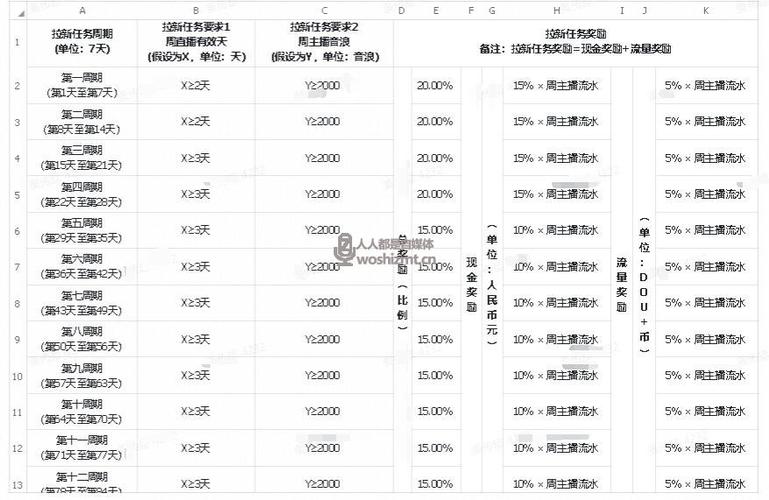 墟溝抖音直播代運營價格表(溫州抖音代運營哪家好？)  第1張