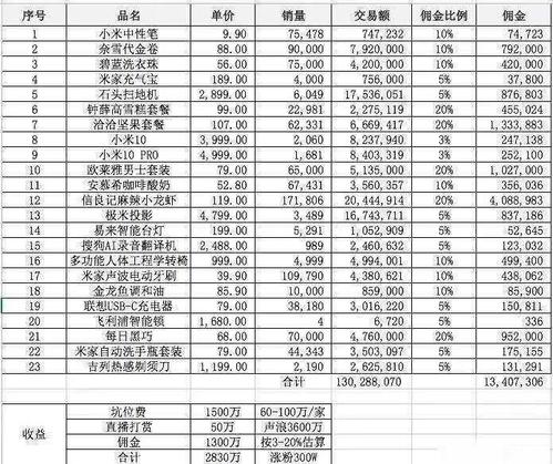 墟溝抖音直播代運營價格表(溫州抖音代運營哪家好？)  第3張