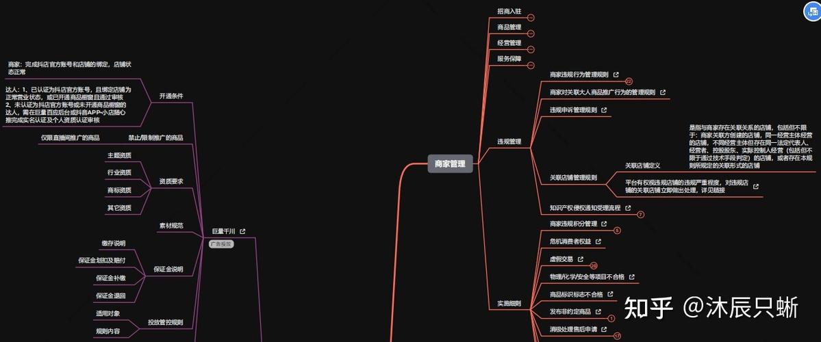 抖音直播間運(yùn)營計(jì)劃,抖音直播賣貨怎么做？  第1張