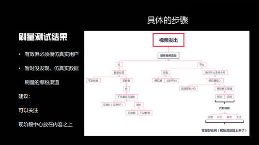 如何做抖音直播電商運(yùn)營平臺(tái),抖音直播電商的商業(yè)模式  第3張